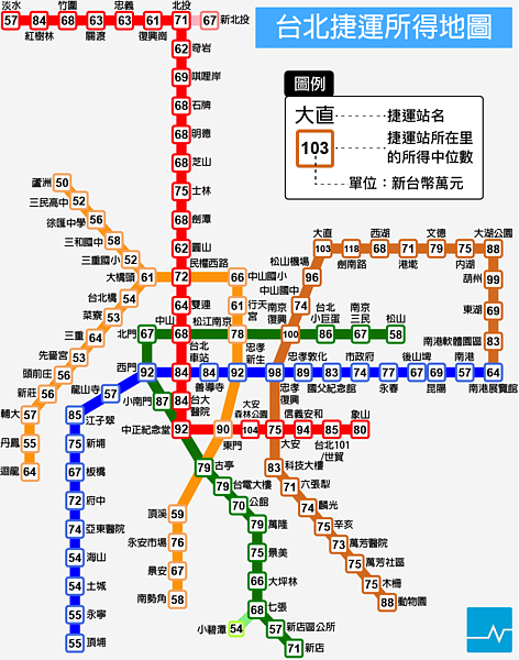 台北捷運所得地圖。（翻攝自關鍵評論網）