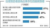 亞太舞弊調查：8成員工認為企業存在貪腐