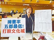 年花上億辦活動　沒錢建設？