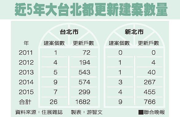 屋齡多少以上就應更新?30年?50年?