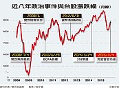 外資大買　搶押寶馬習會利多