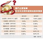 惡魔四伏　台經院：明年GDP難保2