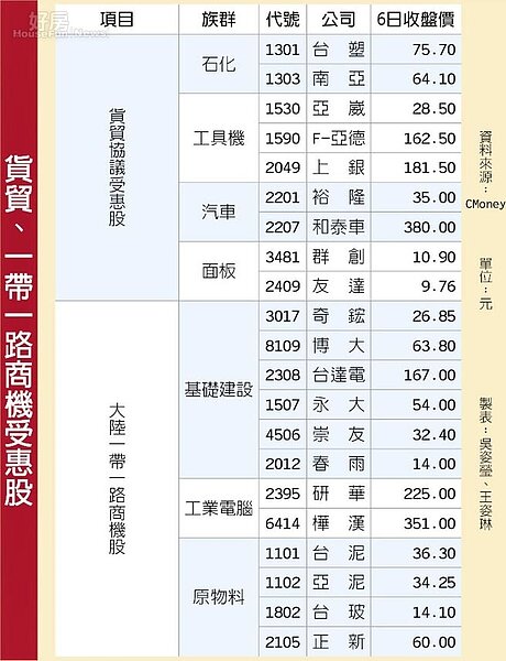 「馬習會」昨(7)日登場,大陸釋出善意將開放台灣參與亞投行,也希望兩岸貨貿協議加速進行,未來台商將可搶搭一帶一路龐大商機;反應在台股上,兩岸貨貿、一帶一路商機股將成本周多頭力拱「馬習會行情」的新焦點。(中國時報)