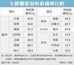 朱立倫：推動稅改　退稅低薪族