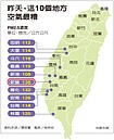 西半部空氣汙染「紫爆」　這只是開始…