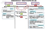 吸引搶輕稅舊制買方　屋主謹記12/8最後關鍵