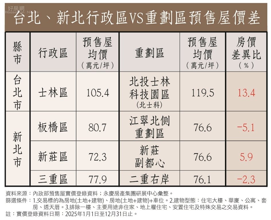 房市北 表
