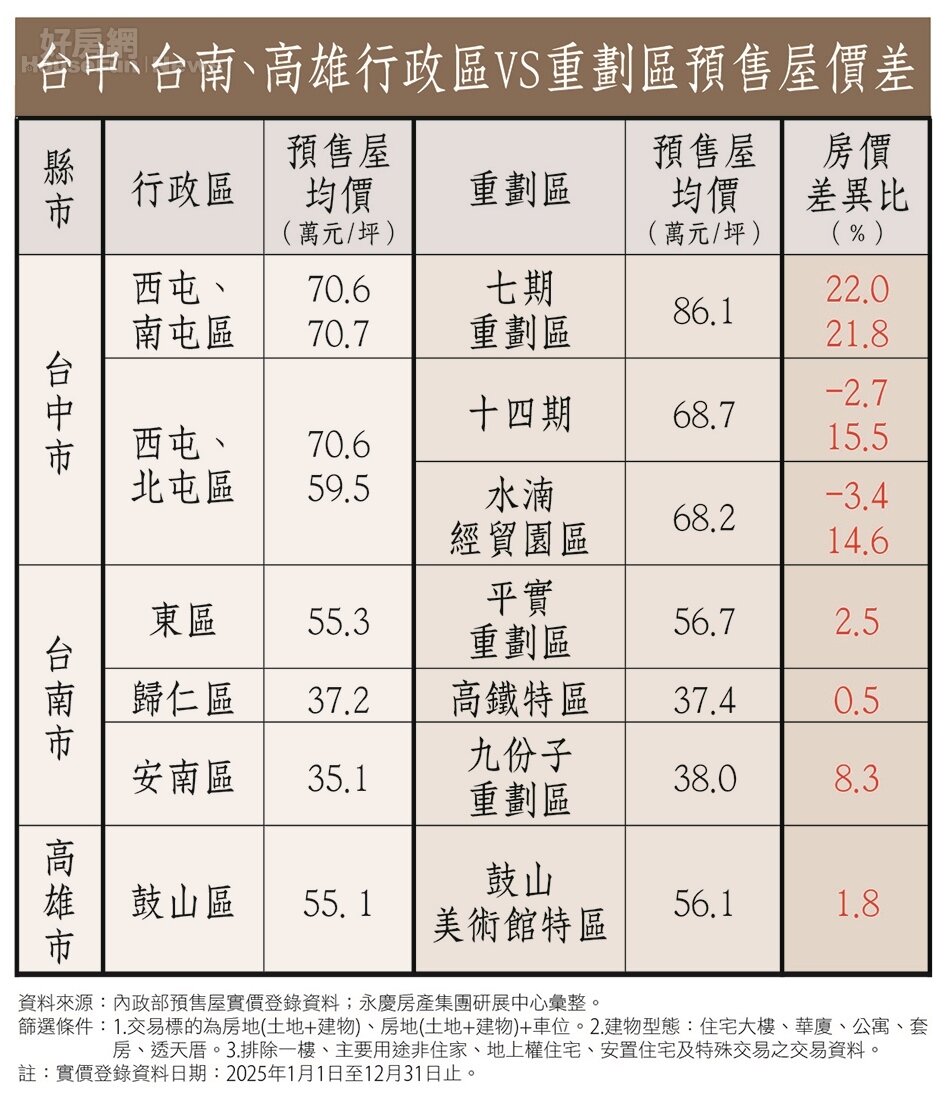 房市南 表