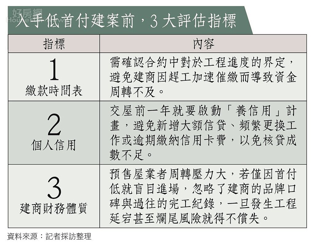 小學堂Q2表