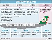 長榮擴大機隊　砸2,600億