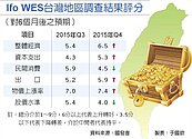德國Ifo經濟研究院調查　台灣經濟６個月後好轉