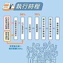 北市危險建物575專案再添2類型　意願過半市府進場公辦都更