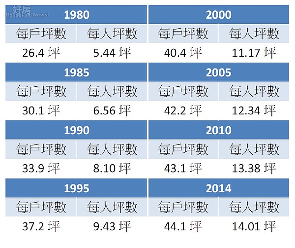 (資料來源/行政院主計總處)
