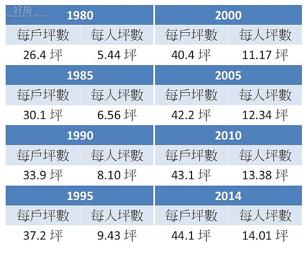 （資料來源／行政院主計總處）