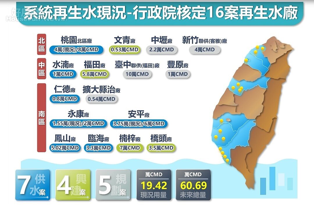 行政院核定之再生水廠現況。圖／經濟部水利署