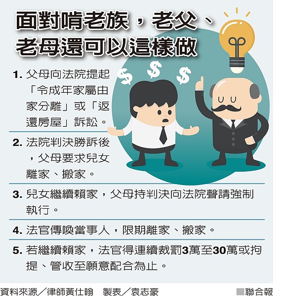 面對啃老族，老父、老母還可以這樣做  資料來源／律師黃仕翰