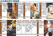 台北車站「深夜特攻隊」大掃蕩
