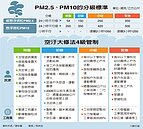 PM2.5飆高　禁止開車、球賽、路跑…