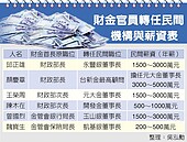 退休金官轉民營　年薪1500萬元起