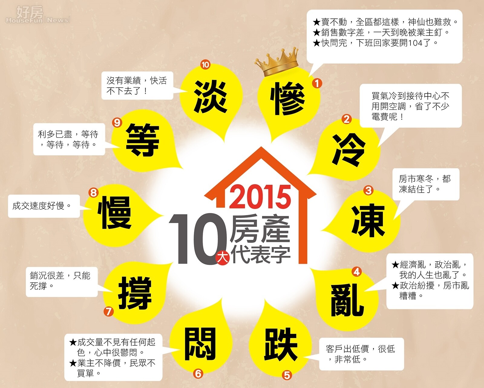 2015年好房網年度十大房產關鍵字(CG)