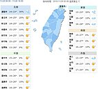 白天各地氣溫回升　中南部日夜溫差達14度