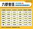 六都房市驚見6.3萬棟！　創史上第三低量