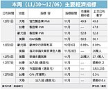 Fed升息　進入倒數計時