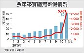 11月底無薪假5437人　3年新高