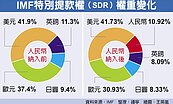 人民幣入SDR首日　匯市淡定