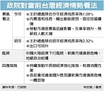 美將升息　政院兩劇本應變