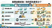 央行「晚到紅利」不好領？多領1成的關鍵在這！