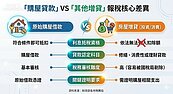 聰明報稅反賠錢？留意房屋增貸這「隱形地雷」