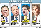 2016經濟　4大經理人把脈