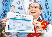 防抹黑　李乾龍公布土地明細