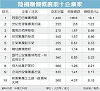陸富豪捐款　馬雲732億遙遙領先