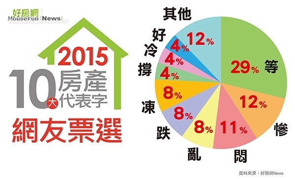 2015代表字網友票選