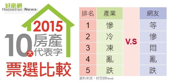 2015代表字票選比較