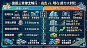專題／三鶯線的土城「末端站」　坐擁效應不止三合一