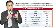 柯P只拆不建？　壽險業對BOT怕怕
