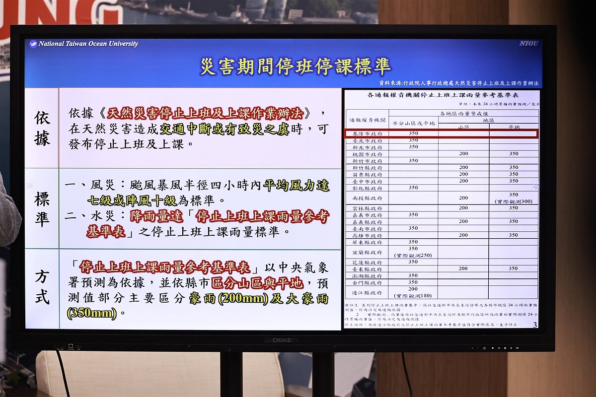 基隆訂定「分區判定、分層啟動」停班停課補充規範。圖／基隆市政府提供