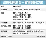 房地合一稅5日三讀　財長樂觀