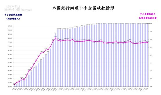 本國銀行115年1月底辦理中小企業放款情形。圖／金管會銀行局