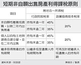 房地合一稅　增防錯殺條款