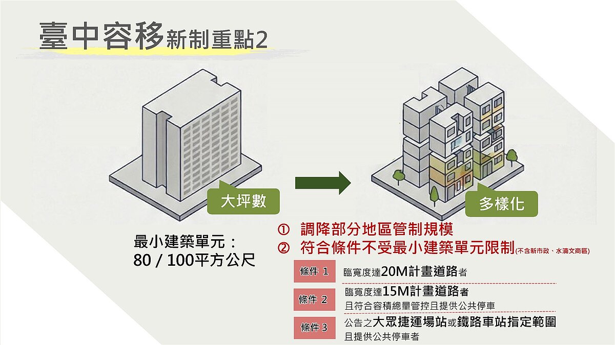 台中容積移轉新制2。圖／台中市都發局提供