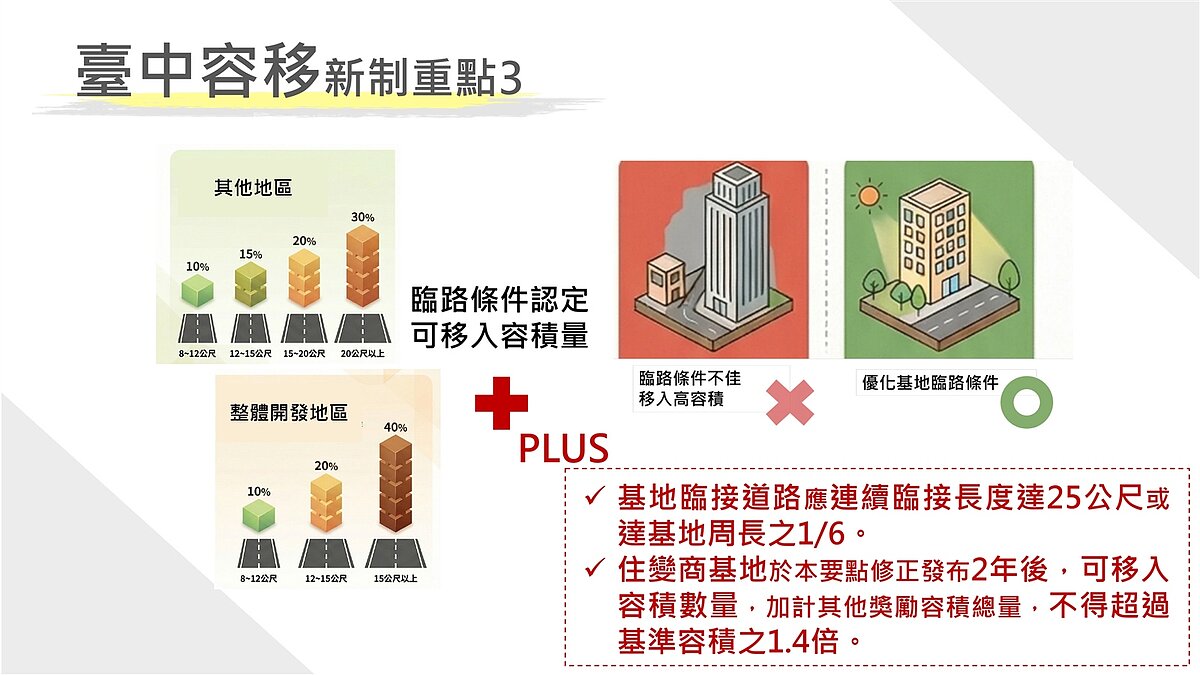 台中容積移轉新制1。圖／台中市都發局提供