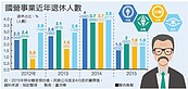 退休潮來襲　國營事業人力拉警報