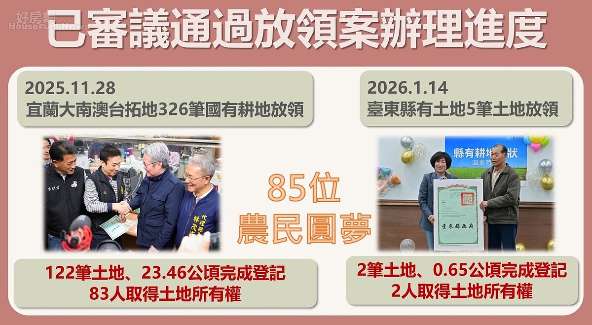宜蘭與臺東已分別有122筆國有耕地(約23.5公頃)與2筆縣有耕地(約0.65公頃)完成產權移轉。圖／內政部地政司