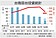 台商回台投資論壇　地價…擋了返鄉路