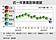景氣燈號　恐還是偏藍