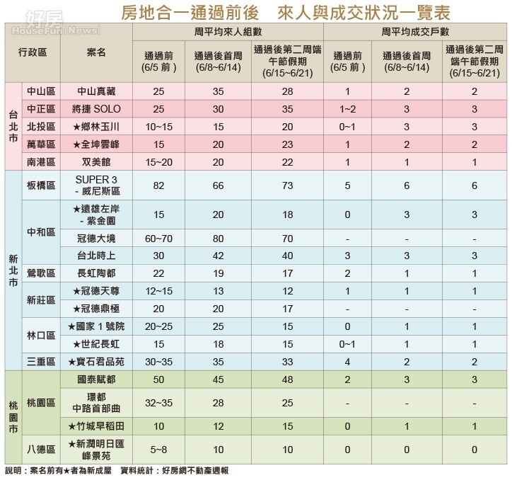 表格